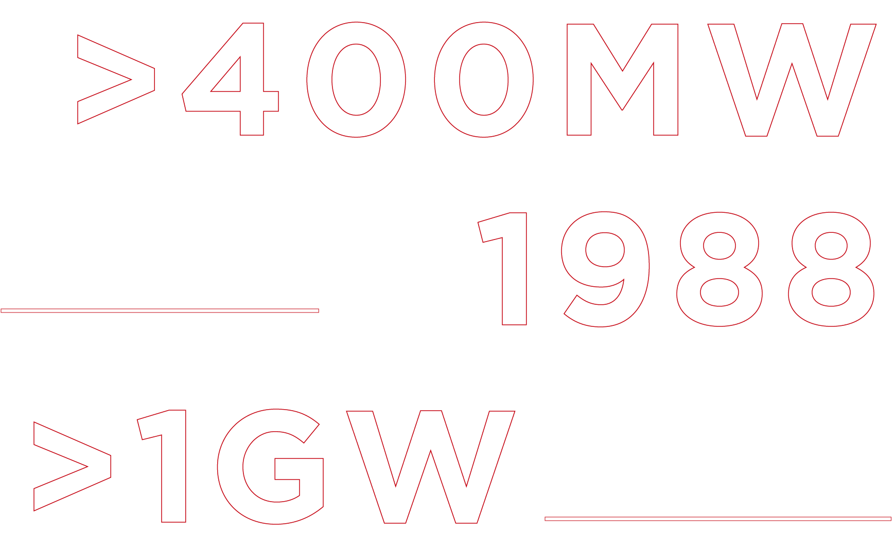 Energy 400MV